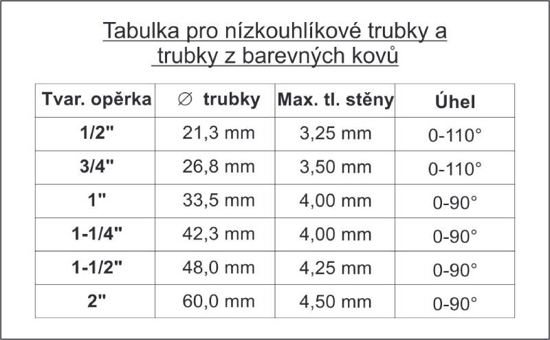 PROMA HOT-150 Hydraulická ohýbačka